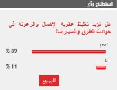 %89 من القراء يؤيدون تغليظ عقوبة الإهمال والرعونة فى حوادث الطرق والسيارات