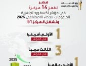 مصر والاتحاد الأوروبى يشددان على رفض أى مساعٍ لتهجير الفلسطينيين من أرضهم