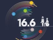 مصر تستثمر فى تصنيع الألواح الشمسية وتضاعف فرص العمل