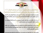 91 عضوا يمثلون حزب حماة الوطن في مجلس النواب 2026