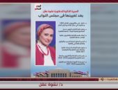 نشوة عقل: اختيار الرئيس ثقة كبيرة ومسؤولية مضاعفة لدعم التشريع