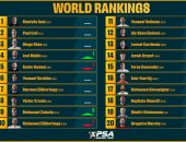 تصنيف الاسكواش.. عسل والحمامي في الصدارة وزكريا يقتحم توب 10