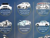 نصائح وإرشادات من وزارة الداخلية لقائدي السيارات أثناء العواصف الترابية.. عدم تجاوز السرعة واستخدام الأضواء وآلات التنبية.. عدم غلق الزجاج باستمرار.. السير في الحارة المخصصة.. والمرور ترفع درجة الاستعداد القصوى