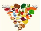تحول صحى.. ما الهرم الغذائى الجديد الذى عدلته أمريكا بعد عقود؟