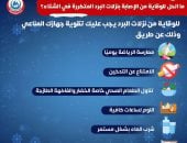 سبل الوقاية من الإصابة بنزلات البرد المتكررة.. وزارة الصحة توضح