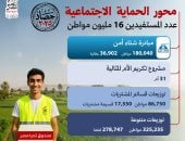 2025 عام العطاء.. صندوق تحيا مصر يستعرض إنجازاته تنفيذا لتوجيهات الرئيس