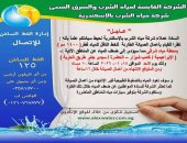 انقطاع المياه 16 ساعة شرق الإسكندرية لأعمال صيانة طارئة مساء اليوم