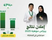 "موهبة": 2504 طلاب وطالبات يفوزون بجوائز المراكز الأولى لمسابقة "بيبراس موهبة 2025"