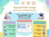صندوق تطوير التعليم يطلق مقررات متكاملة لإتقان اللغة الإنجليزية