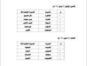 وزارة الأوقاف تعلن نتيجة المرحلة الأولى من مسابقة دوري النجباء 2025