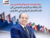 15 رسالة من الرئيس السيسى إلى قادة الأعمال الدوليين فى دافوس (إنفوجراف)
