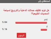 %84 من القراء يؤيدون تكثيف حملات الدعاية والترويج لسياحة المحميات الطبيعية