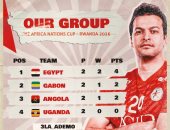 ترتيب مجموعة مصر فى أمم أفريقيا لكرة اليد قبل مواجهة أوغندا