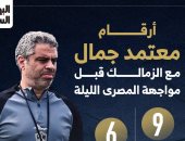 أرقام معتمد جمال مع الزمالك قبل مواجهة المصري الليلة.. إنفوجراف 
