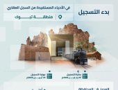 "السجل العقاري" فى السعودية يبدأ تسجيل 9 أحياء بمنطقة تبوك