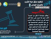 مياه سوهاج تطلق حملة تعريفية بقانون تنظيم مرافق الصرف الصحى