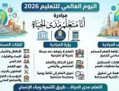 اليوم العالمي للتعليم.. محافظة الإسكندرية تطلق مبادرة أنا متعلم مدى الحياة