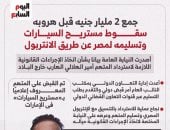 سقوط مستريح السيارات وتسليمه لمصر.. إنفوجراف