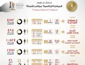 الخارجية ترصد حصاد جهود مبادرة "مراكب النجاة" لمكافحة الهجرة غير الشرعية