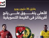 الأهلي يتفوق على يانج أفريكانز فى القيمة التسويقية قبل لقاء اليوم.. إنفوجراف