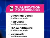 الاتحاد الدولى للاسكواش يعلن نظام التأهل للأولمبياد بمشاركة 16 لاعبا ولاعبة