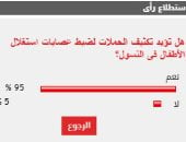 %95 من القراء يؤيدون تكثيف الحملات لضبط عصابات استغلال الأطفال فى التسول