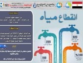 قطع المياه بقرى مركز دار السلام بسوهاج لتنفيذ أعمال صيانة غدا