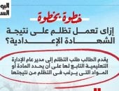 خطوة بخطوة.. إزاى تعمل تظلم على نتيجة الشهادة الإعدادية؟ (إنفوجراف) 