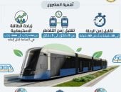 تطوير ترام الرمل.. مواعيد الإيقاف المرحلى ومسارات 206 وسائل نقل بديلة
