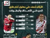 بعد تصريحاته الأخيرة.. علي معلول = 3 أضعاف طارق السيد