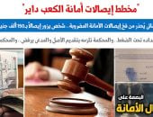 حكم قضائى يُرسخ لمبدأ فى قضايا إيصالات الأمانة: إلزام الخصم بتقديم محرر تحت يده