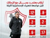أرقام معتمد جمال مع الزمالك قبل مواجهة كهرباء الاسماعيلية الليلة.. إنفوجراف