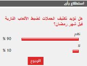 %90 من القراء يؤيدون مطالب تكثيف الحملات لضبط الألعاب النارية قبل شهر رمضان
