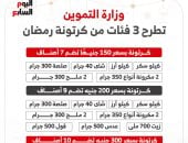 طرح 3 فئات من كرتونة رمضان بمنافذ وزارة التموين.. إنفو جراف