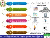 محافظة سوهاج توضح إجراءات ومستلزمات الحصول على رخصة محل عام 