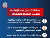 وزارة الصحة تحذر من عوامل تزيد خطر الإصابة بالتهابات العظام والمفاصل