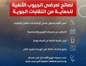 وزارة الصحة توجه نصائح هامة للحماية من الجيوب الأنفية.. تفاصيل 