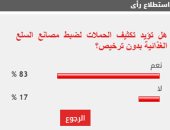 %83 من القراء يؤيدون مطالب تكثيف الحملات لضبط مصانع السلع الغذائية بدون ترخيص