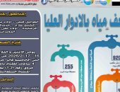 ضعف المياه بقرى مركز المنشاة بسوهاج للقيام بأعمال تطهير المحطة السطحية