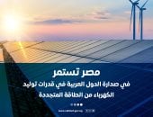 مجلس الوزراء: مصر تتصدر الدول العربية فى قدرات توليد الكهرباء من الطاقة المتجددة