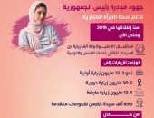 الصحة: توفير خدمات علاج سرطان الثدي مجانًا من خلال مراكز متخصصة