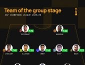 تريزيجيه يزين التشكيلة المثالية لدور المجموعات فى دورى أبطال أفريقيا