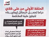 الحلقة الأولي من مسلسل علي كلاي.. دراما تحمل رسائل إيجابية تتجاوز حلبة الملاكمة (إنفوجراف)