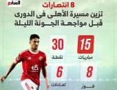 8 انتصارات تزين مسيرة الأهلى في الدوري قبل مواجهة الجونة الليلة.. إنفوجراف