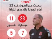 توروب يبحث عن الفوز رقم 12 أمام الجونة بالدوري الليلة.. إنفوجراف