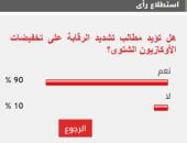 %90 من القراء يؤيدون مطالب تشديد الرقابة على تخفيضات الأوكازيون الشتوى