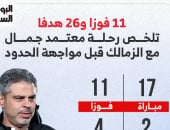 11 فوزا و26 هدفا تلخص رحلة معتمد جمال مع الزمالك قبل مواجهة الحدود.. إنفوجراف