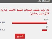 %88 من القراء يؤيدون مطالب تكثيف الحملات لضبط الألعاب النارية خلال شهر رمضان