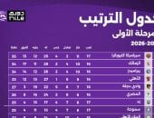 ترتيب الدوري المصري قبل انطلاق الجولة التاسعة عشرة غدا.. إنفو جراف
