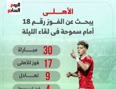 الأهلى يبحث عن الفوز الـ18 أمام سموحة فى مواجهة الليلة.. إنفوجراف